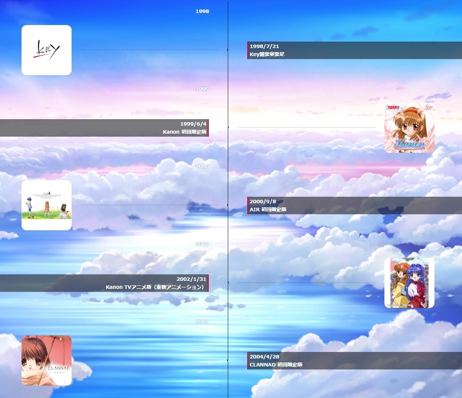 Key」が設立から20周年迎える。特設サイトで麻枝准氏からの記念