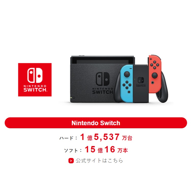 ニンテンドースイッチ」の販売台数がついに「DS」を超える。2025年12
