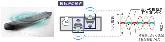 シアターバー「SC-HTB175」を発売 | 個人向け商品 | 製品・サービス
