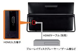 ポータブルテレビ「プライベート・ビエラ」UN-19FB8、UN-19F8を発売