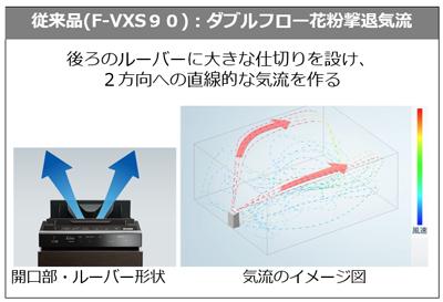 加湿空気清浄機 F-VXT90 を発売 | 個人向け商品 | 製品・サービス
