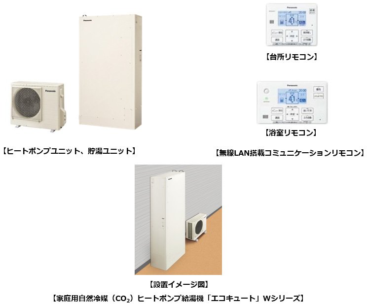 業界初（※1）レジリエンス対応の自動沸き上げ機能搭載薄型