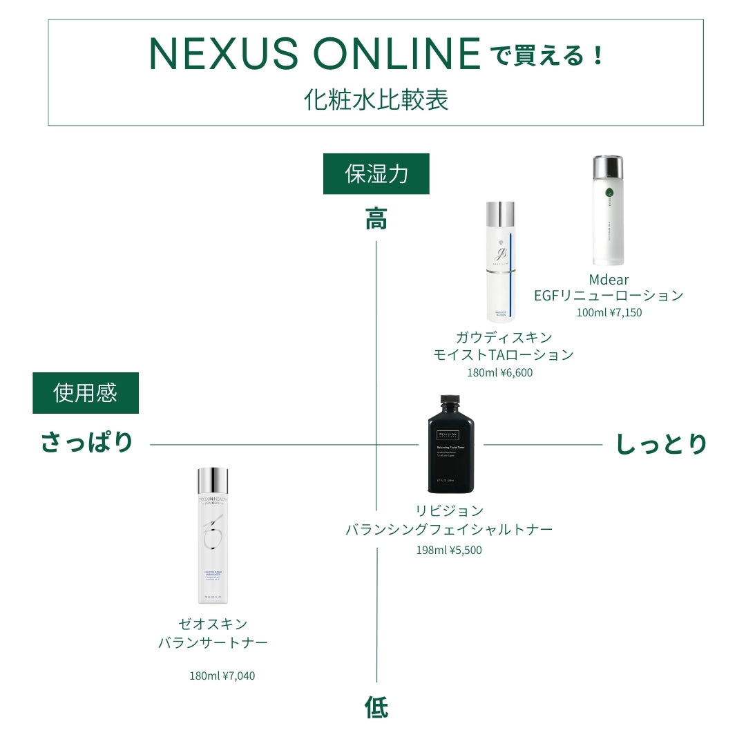 M-Dear エムディア EGF リニューローション | NEXUS ONLINE