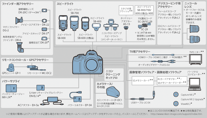 D3100 - システム | 一眼レフカメラ | ニコン