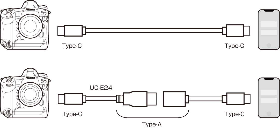 カメラとスマートデバイスの有線接続