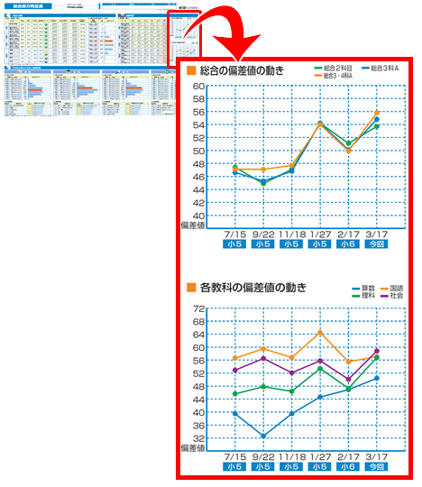 中学受験実力判定模試｜能開センター 近畿中学受験