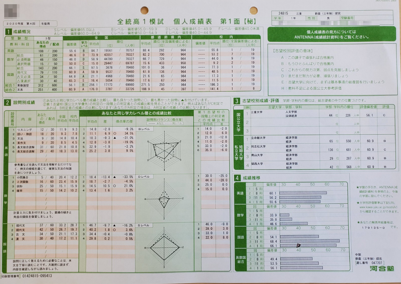 2020年度 全統高1模試 第4回 国語偏差値66.1 学校一番 鈴鹿高校探求T君