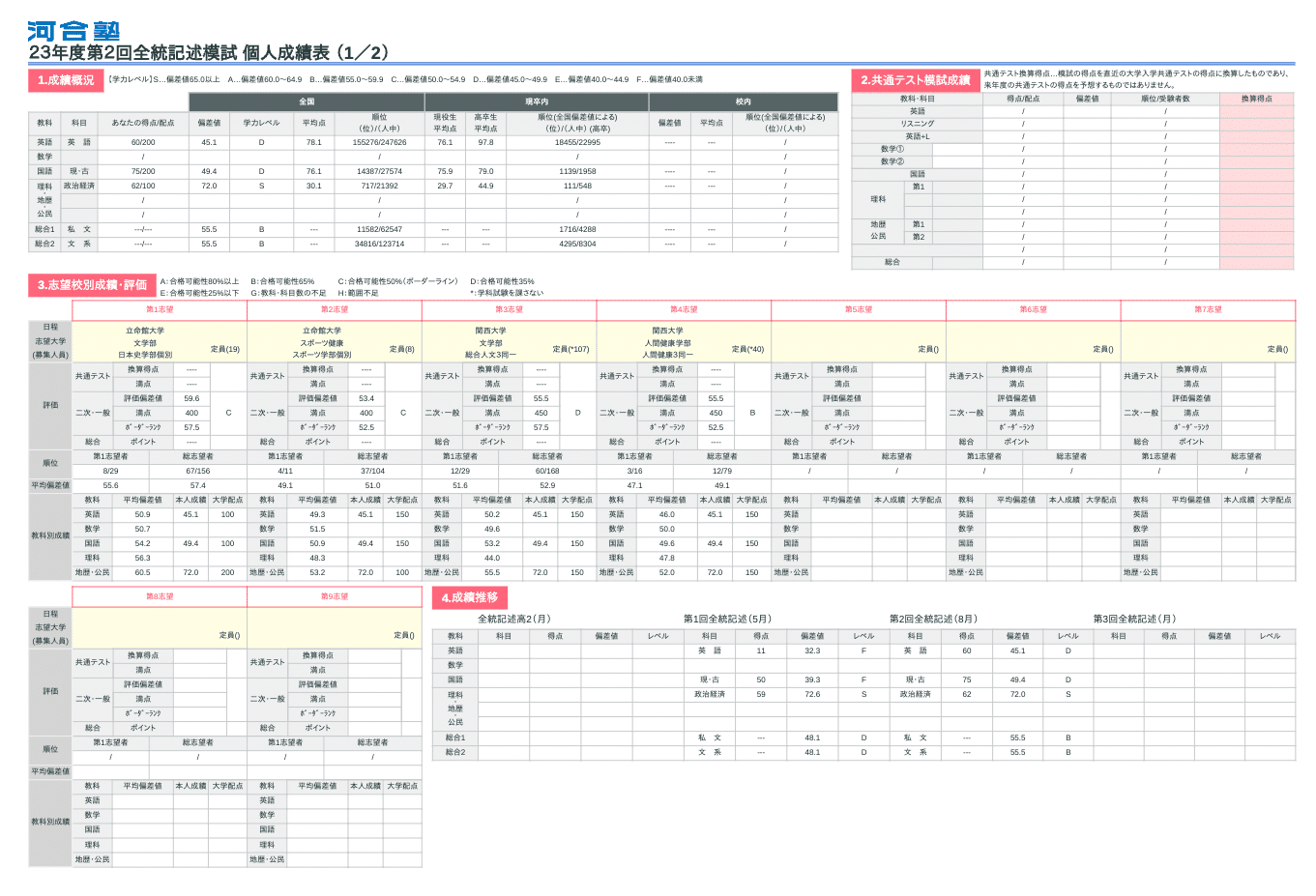 2023 全統記述模試 第2回 政経偏差値 72.0 文系 偏差値 55.5 海星高校