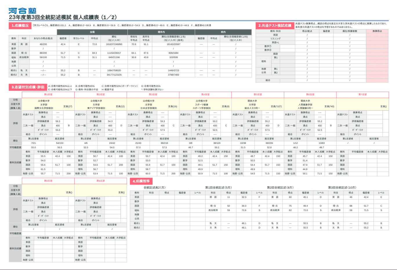 2023 全統記述模試 第3回 政経偏差値 71.5 文系偏差値 55.2 海星高校