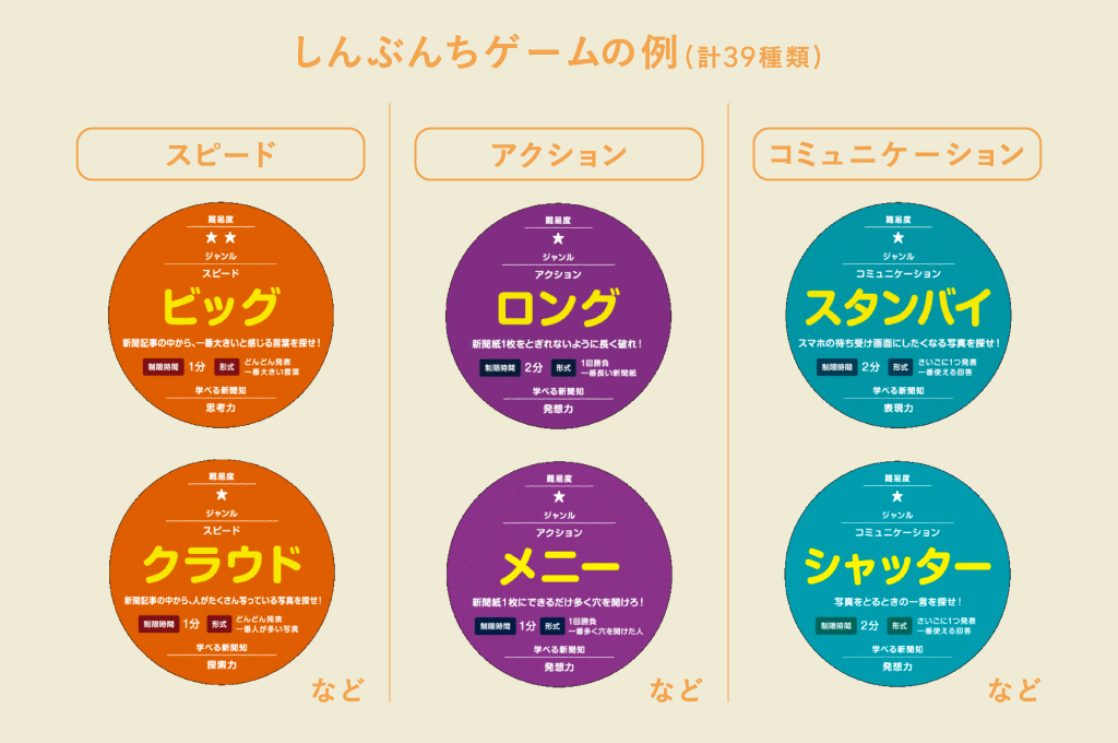 子どもの知力を伸ばす言葉遊び！親子で楽しむアイデアを紹介 | 新聞
