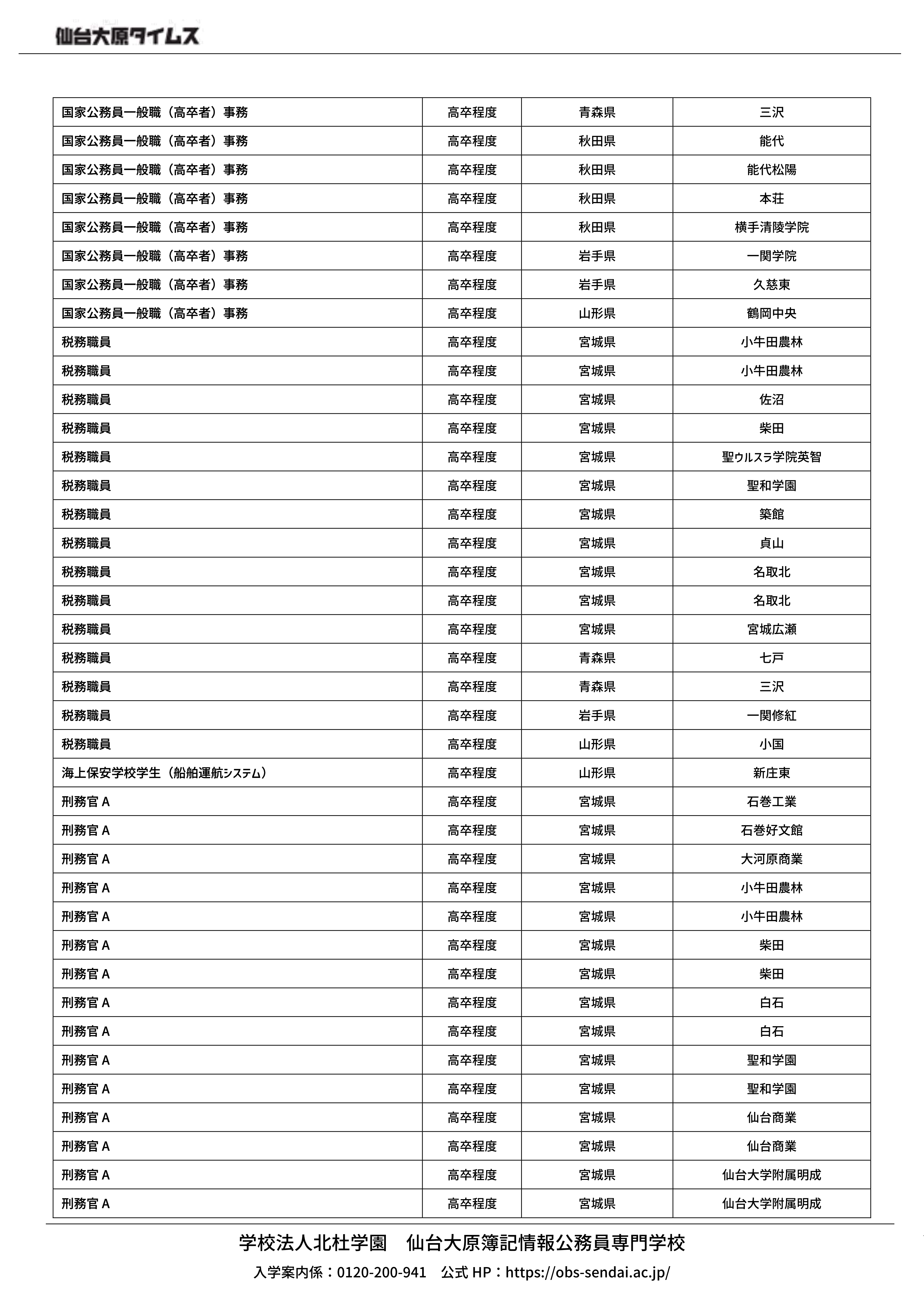 秋の試験合格続々♪】公務員試験一次合格速報（2024年10月17日時点