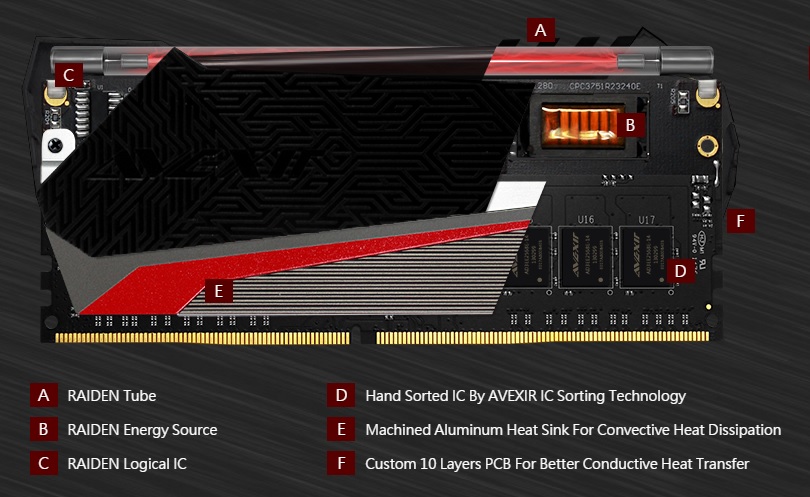 ASUS ROG RAIDEN 雷電 DDR4 32GB ASUS ROG RAIDEN 雷電 DDR4 32GB