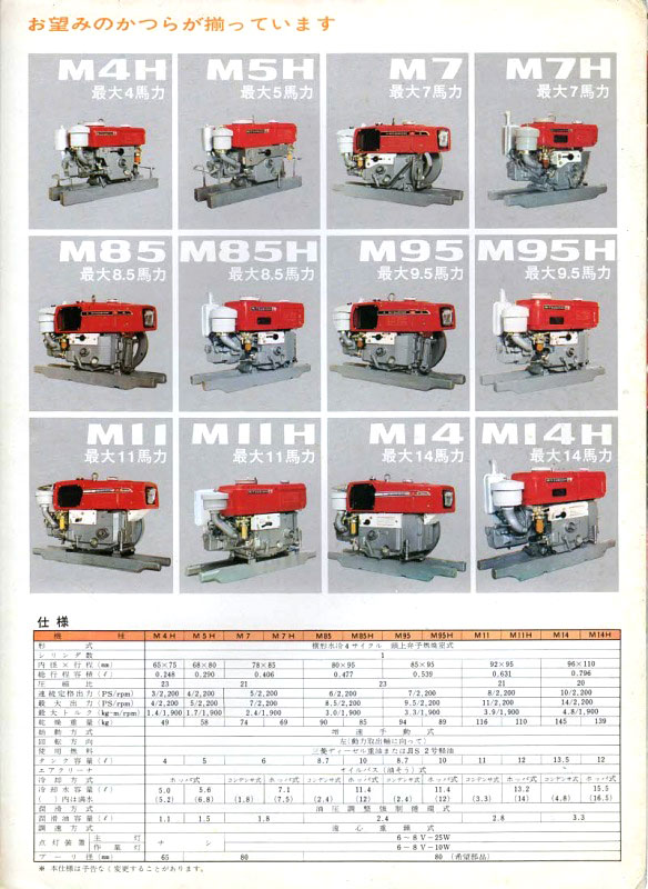 ほぼ半世紀前！三菱耕耘機カタログ「昔のカタログシリーズ」 | 水戸市
