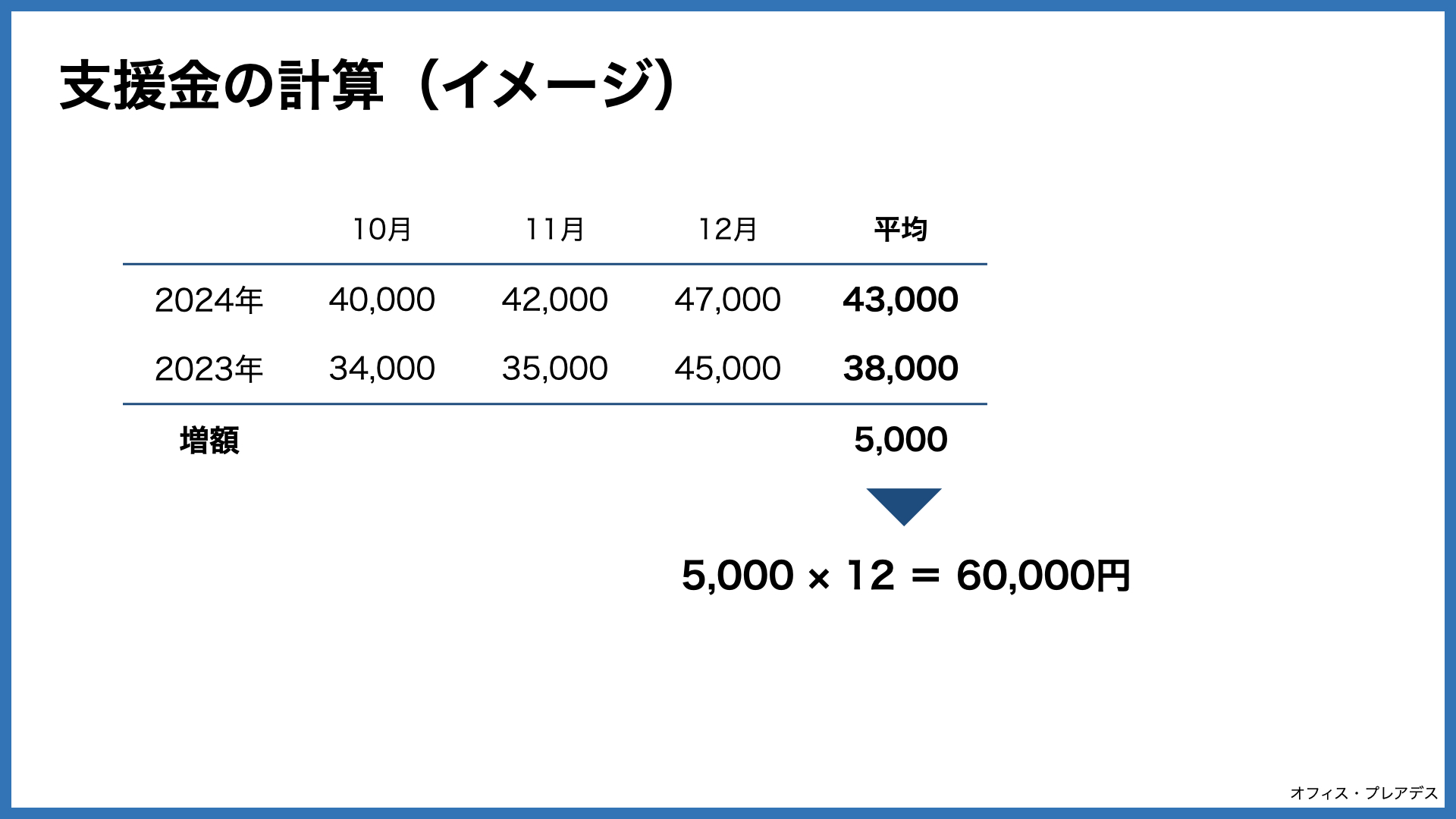 八王子市「電気・ガス料金高騰対策事業者支援金」の申請受付が始まり
