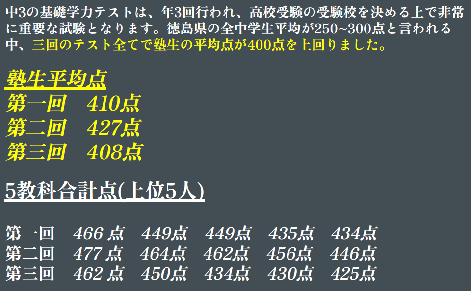 2022年度 中学3年生徳島基礎学力テスト結果まとめ - 岡田塾