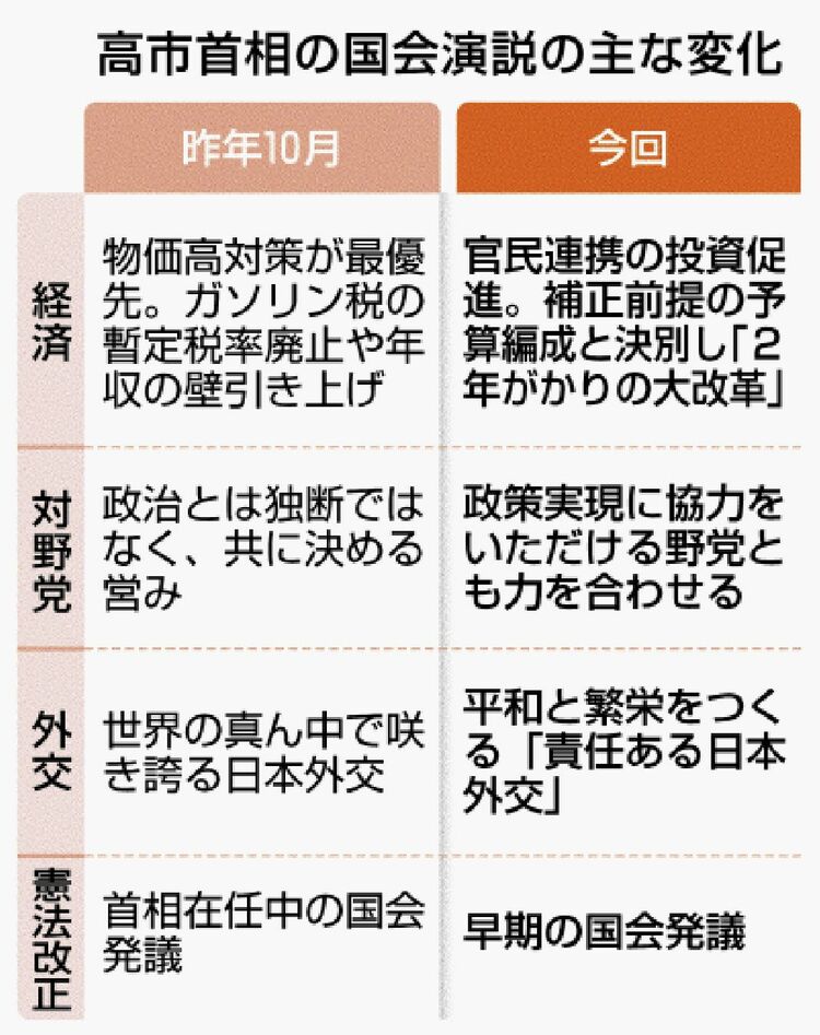 表層深層］長期ビジョン 独自色鮮明 政権協力的な野党選別 高市首相