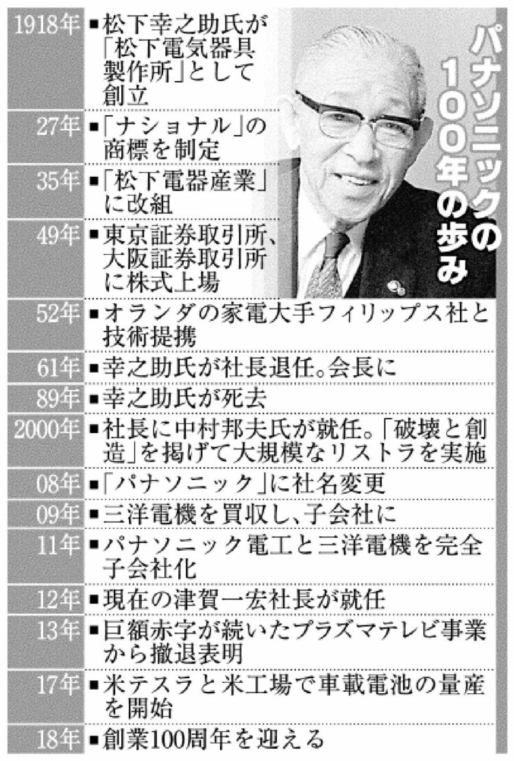 週刊文春1968昭和43 雑誌マニア 三船 談志 南海電鉄 エンプラ 松下