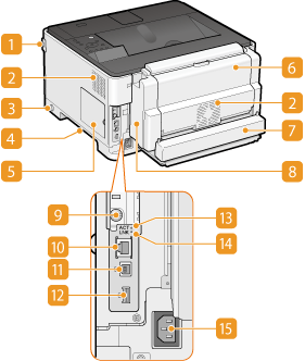 本体背面 - Canon - Satera LBP8730i LBP8720 LBP8710 LBP8710e