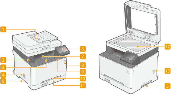 本体前面 - Canon - Satera MF656Cdw / MF654Cdw - ユーザーズガイド