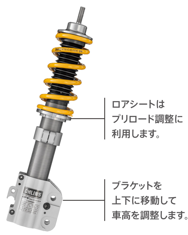 四輪車向け製品分類記号 | 四輪車向け | オーリンズ 総合ホーム|ラボ