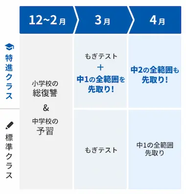 スマイルゼミは3月＆4月号からの入会がオススメ！春のキャンペーン情報