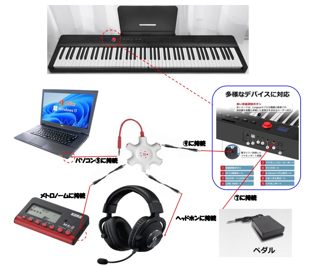 電子ピアノにメトロノームとヘッドホンを繋いでオンラインレッスンを