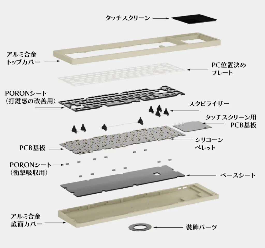 プラモデルみたいなキーボード「DOIO-67 キーボードキット