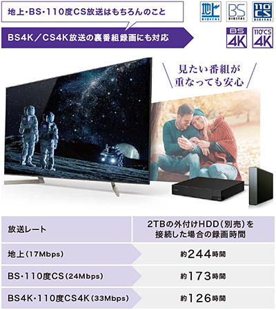 BS4K/CS4K放送に対応した4Kダブルチューナー「DST-SHV1」が発表