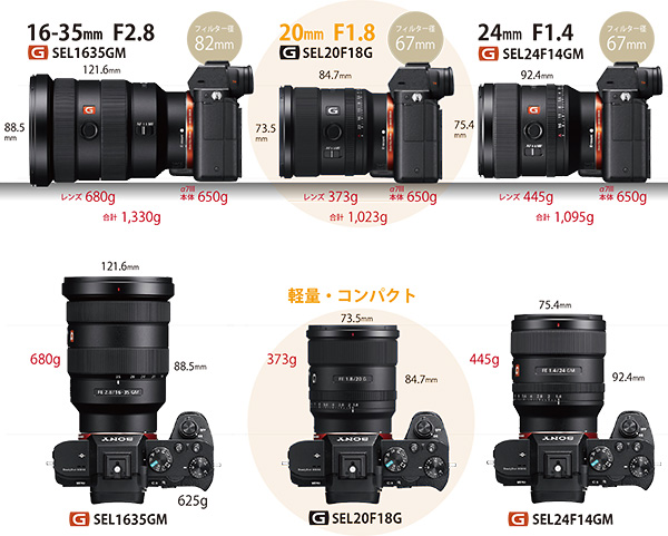 SEL20F18G - ONE'S- ソニープロショップワンズ[兵庫県小野市]カメラ