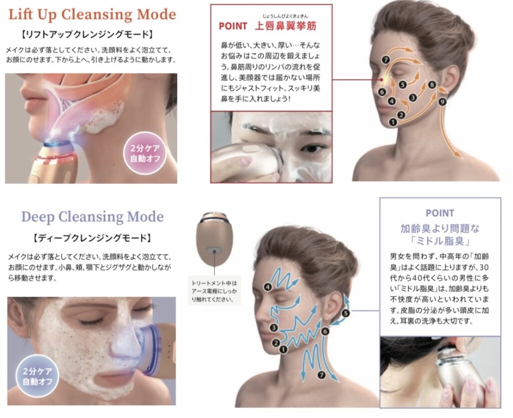 ゾーガンキン OVO 洗顔で顔が引きあがる！？ - トータルケア&脱毛