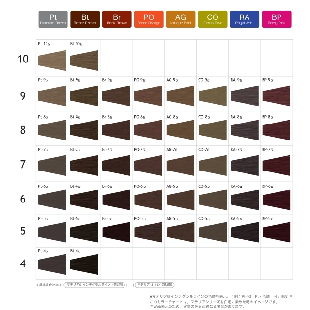 マテリア インテグラルG | カラー剤 | FIVE WEB STORE | 理美容卸問屋
