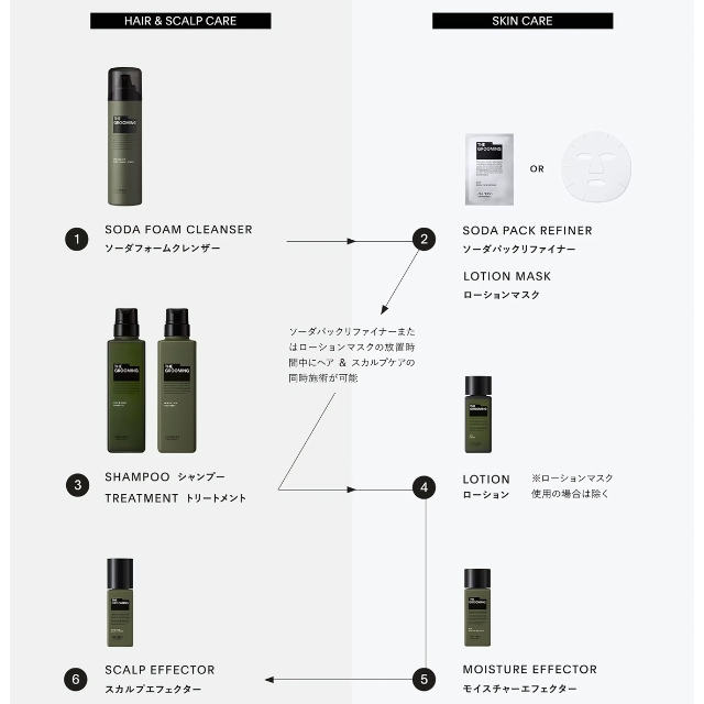 ザ・グルーミング スカルプエフェクター｜ヘアケア | FIVE WEB STORE