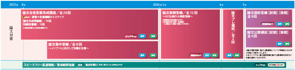 納冨美和の論文合格答案完成コース(直前PLUS) - 弁理士 学習経験者
