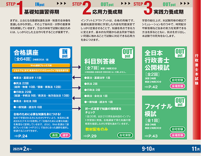 2025年合格目標：合格講座スタンダードコース【通信】 -行政書士-LEC