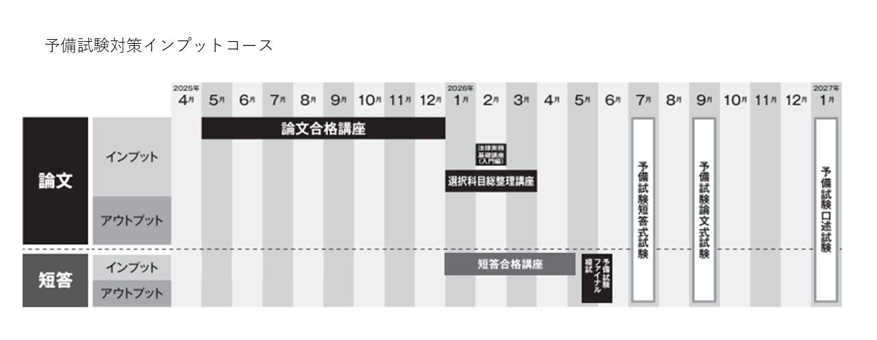 法律学習経験者向けコース・パック - 司法試験 予備試験｜LEC東京