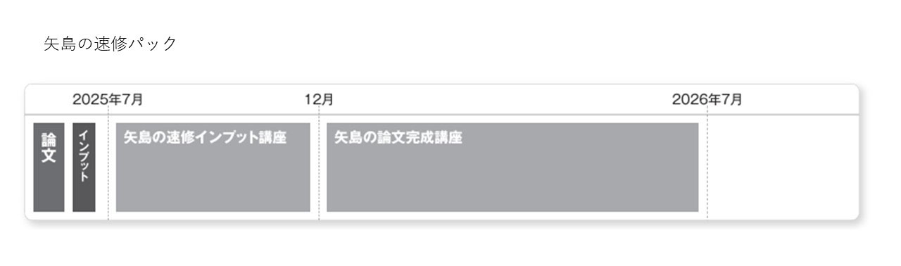 矢島の速修インプット講座 - 司法試験 予備試験｜LEC東京リーガルマインド