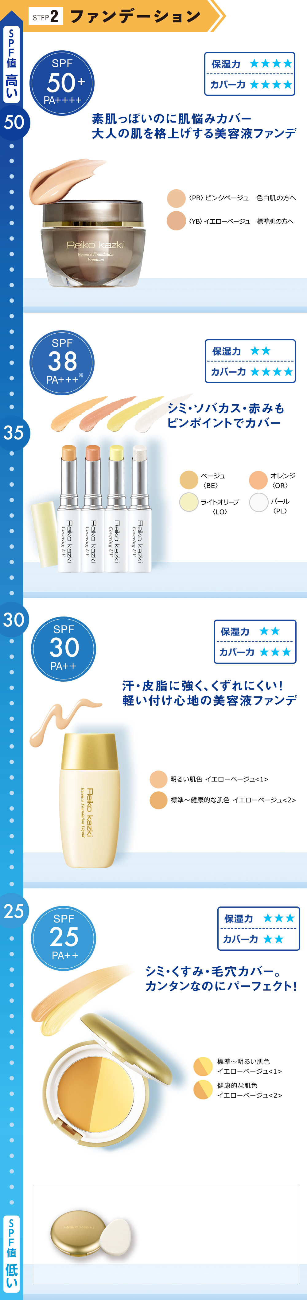 特集:UV指数別 紫外線カットアイテム一覧｜REIKO KAZKI オンラインショップ