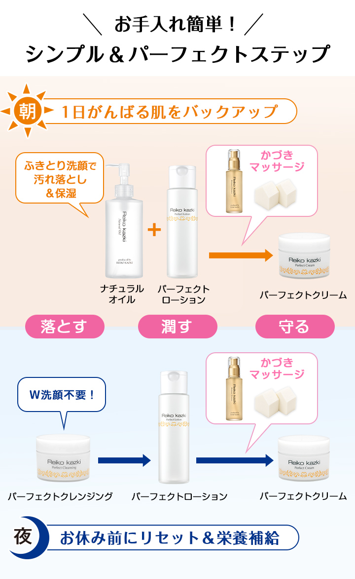 パーフェクトクリーム｜REIKO KAZKI オンラインショップ