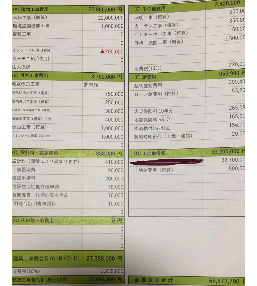 住友林業 規格住宅 見積もり事例解説とおすすめ交渉術！【フォレスト