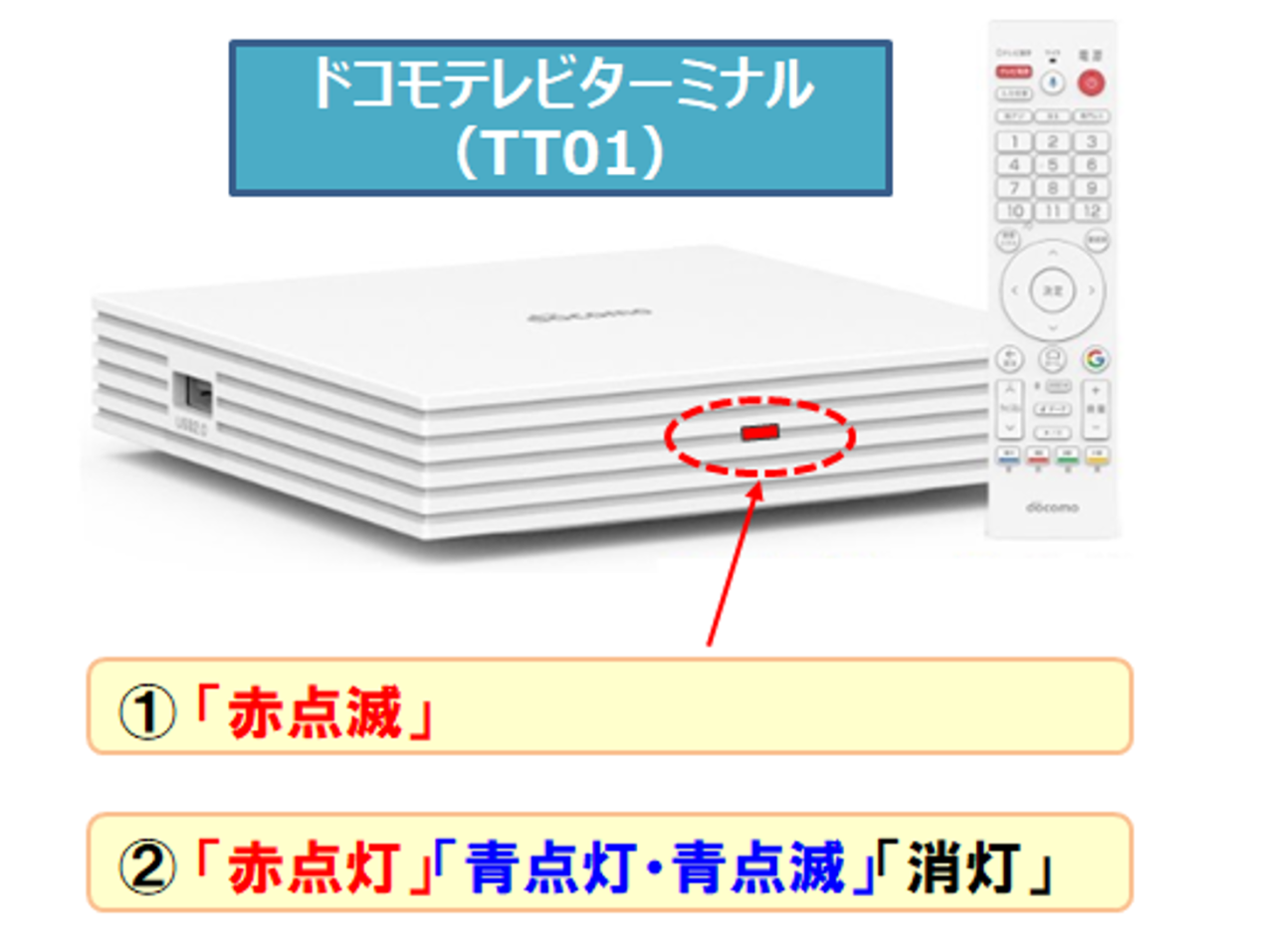 ドコモ光/ahamo光】ひかりTV for docomo（ドコモテレビターミナル）の