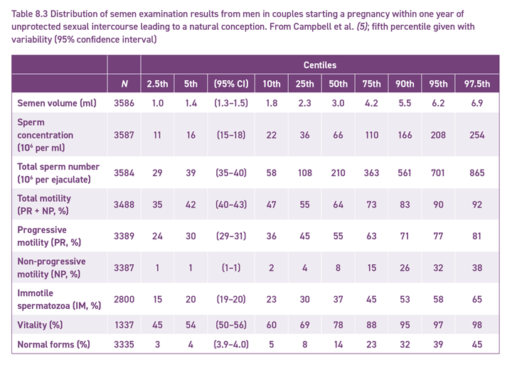 精液検査のガイドラインが11年ぶりに改訂されました ｜ 男性不妊