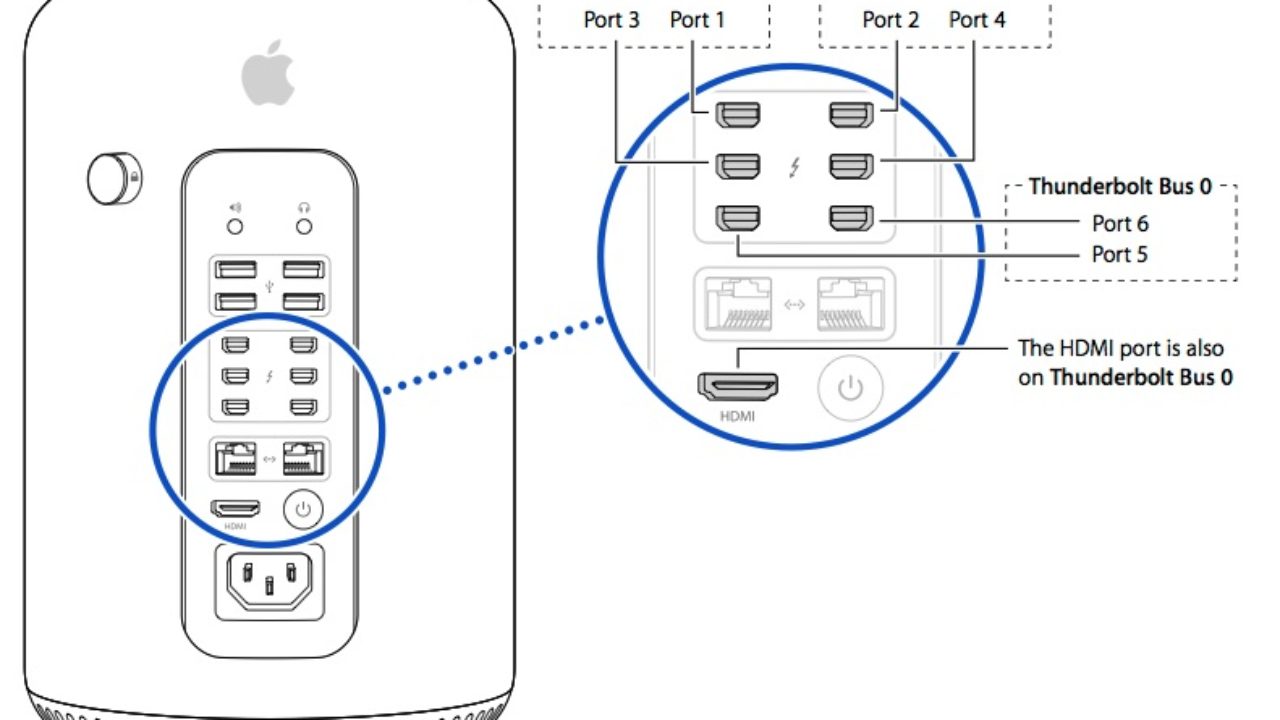 Apple Mac Pro (Late 2013) Quad-Core intel Xeon E5 3.7 GHz, 32GB