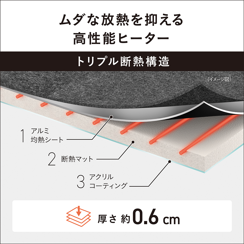 購入 着せかえカーペット用ヒーター DC-2NK | 電気カーペット（ホット