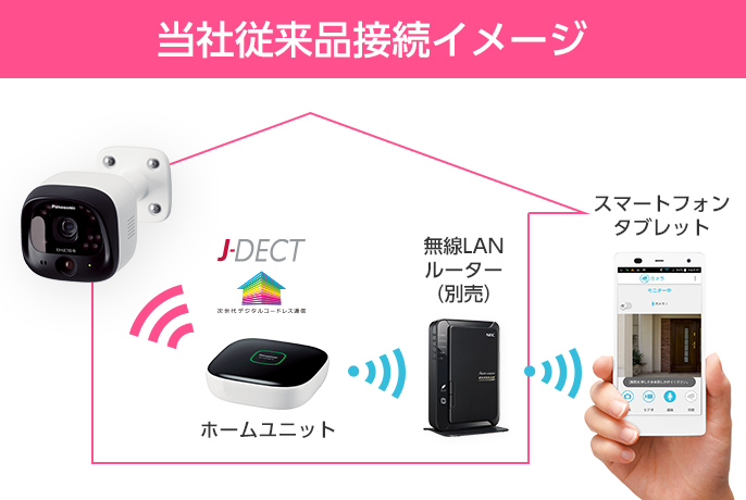 概要 モニター付き屋外カメラ VS-HC105 | ホームネットワーク（ペット