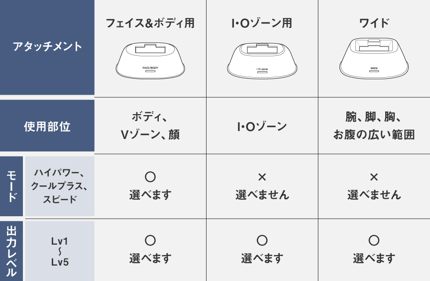使い方・よくあるご質問 | 特長 光エステ スムースエピ ES-WG0B