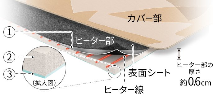 電気カーペット NKシリーズ | 電気カーペット（ホットカーペット