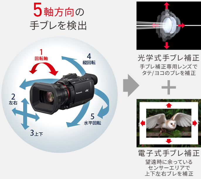 高機能＆高性能 | 特長 デジタル4Kビデオカメラ HC-X1500 | デジタル
