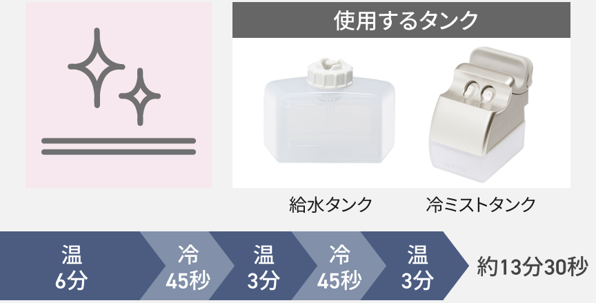 コース・使い方 | 特長 スチーマー ナノケア EH-SA0B | フェイスケア