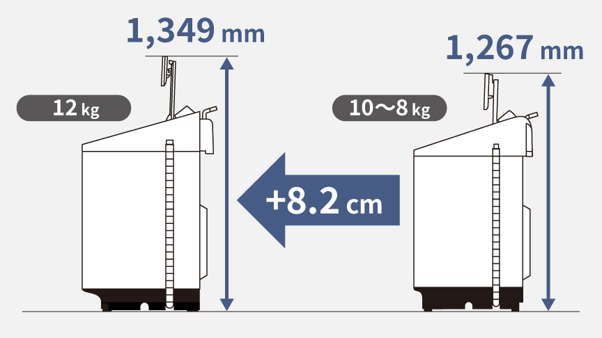 わが家にも置ける 縦型大容量モデルの設置について | 洗濯機・衣類乾燥