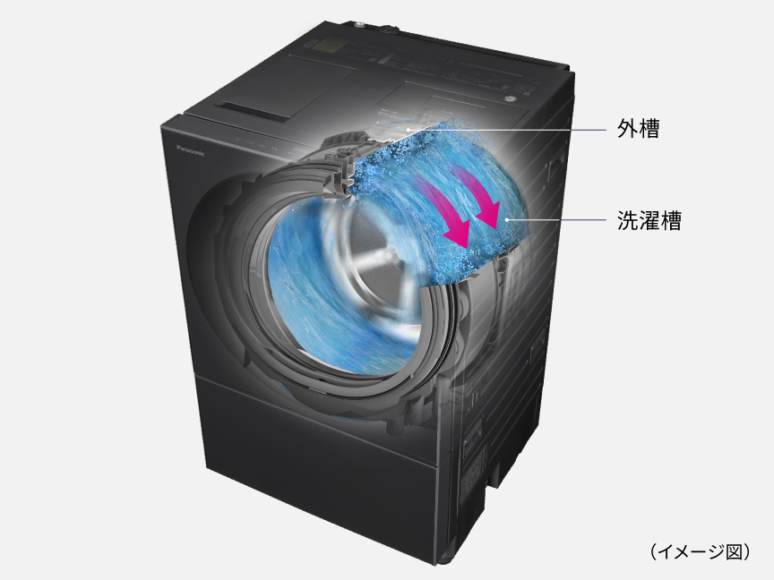 Cubleシリーズ特長：お手入れ | 洗濯機・衣類乾燥機 | Panasonic